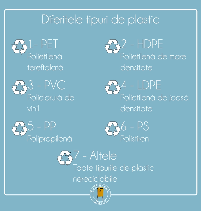 tipuri-de-plastic