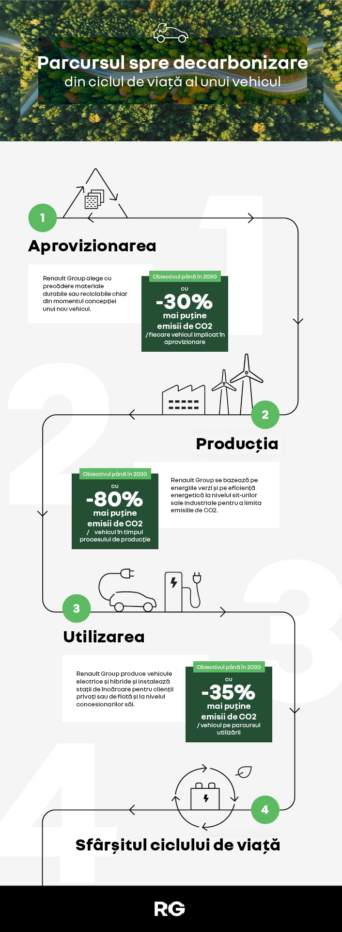 Infographic_renault-kilometrul-bine